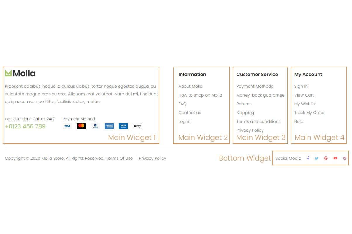 Widget Areas – Molla WordPress Documentation