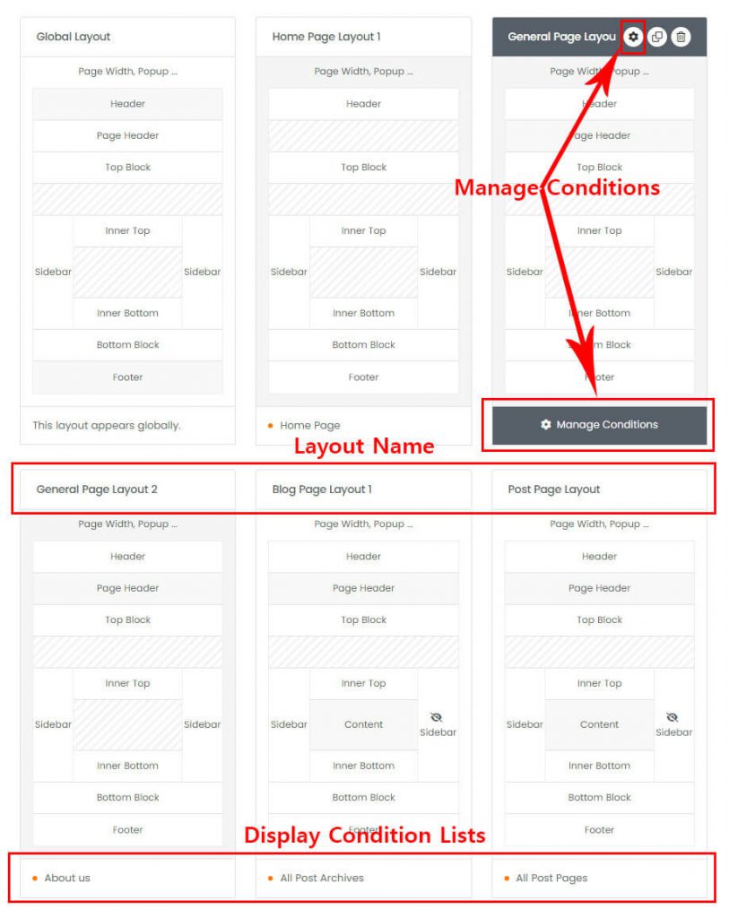 layout builder description