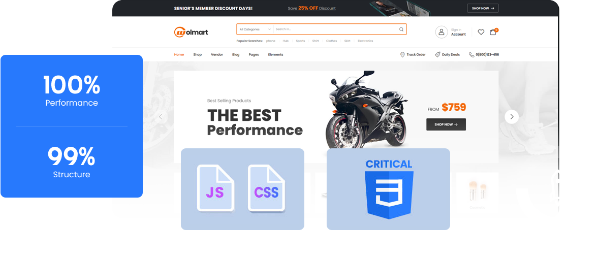 Top Performance Score